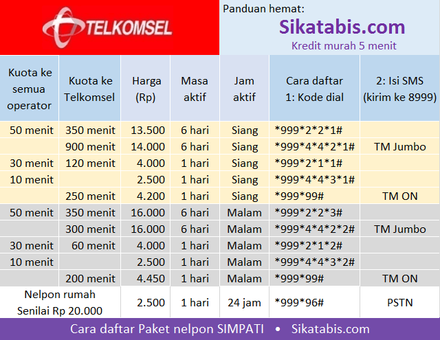 Panduan nelpon Telkomsel murah + Cara daftar Terbaru