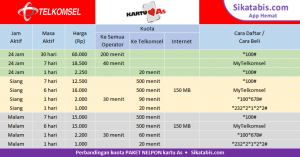 Paket nelpon kartu As murah + Cara daftar TM 2018 • Sikatabis.com