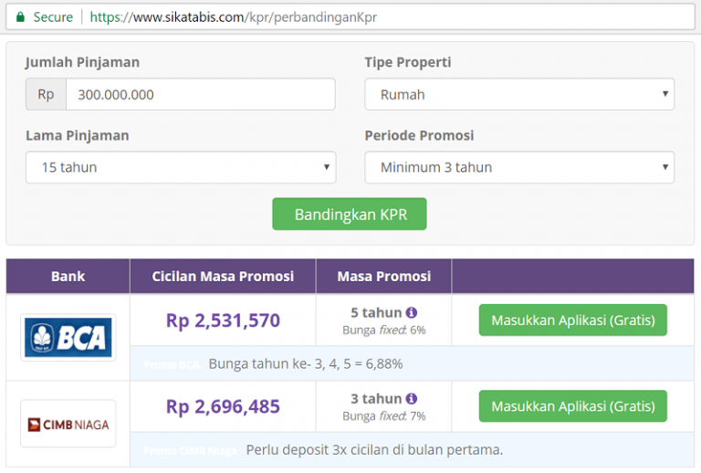 Lebih untung BELI rumah atau SEWA? •