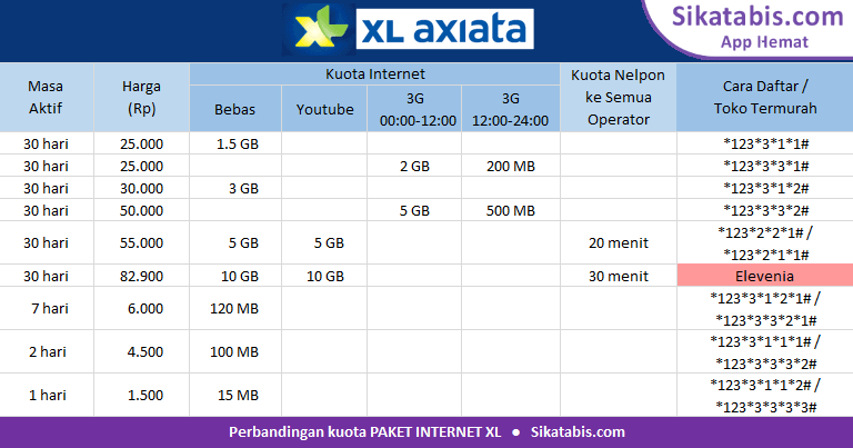 Tabel perbandingan Paket internet XL murah dan Cara daftar 2018