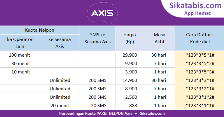 Tabel perbandingan Paket nelpon Axis murah dan Cara daftar 2018