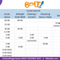 Tabel perbandingan Paket Bolt termurah dan Cara aktivasi 2018