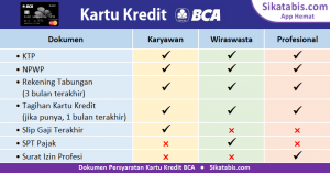 Cara membuat Kartu Kredit BCA: Syarat / Pengajuan online / Jenis