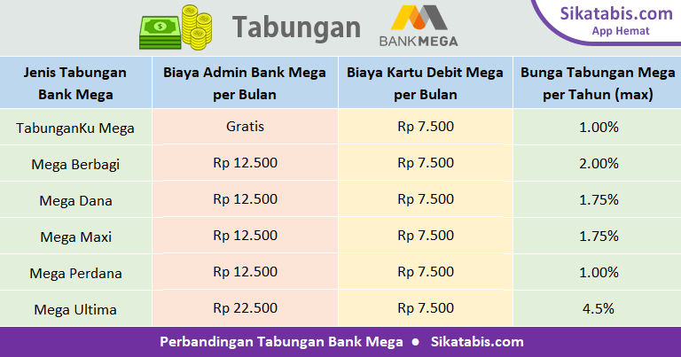 Biaya admin mandiri per bulan