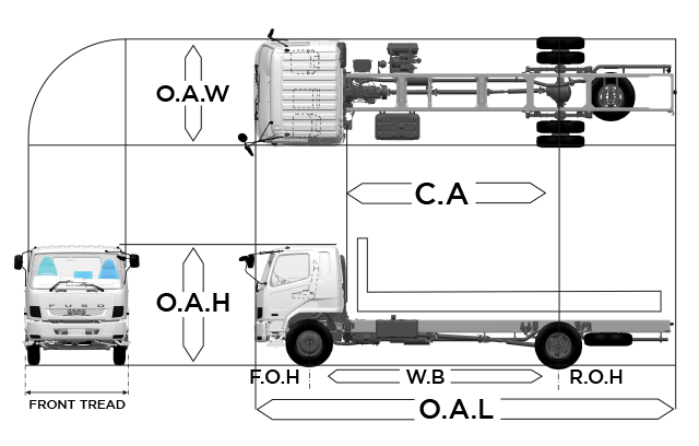 Contoh dimensi kendaraan (truk)