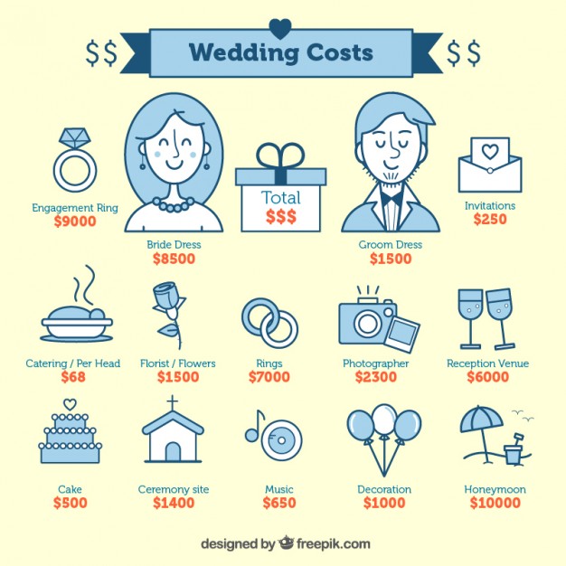 persiapan biaya pernikahan