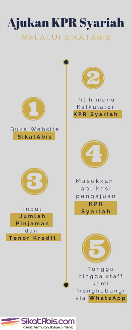 Infografis cara mengajukan KPR syariah via SikatAbis.com