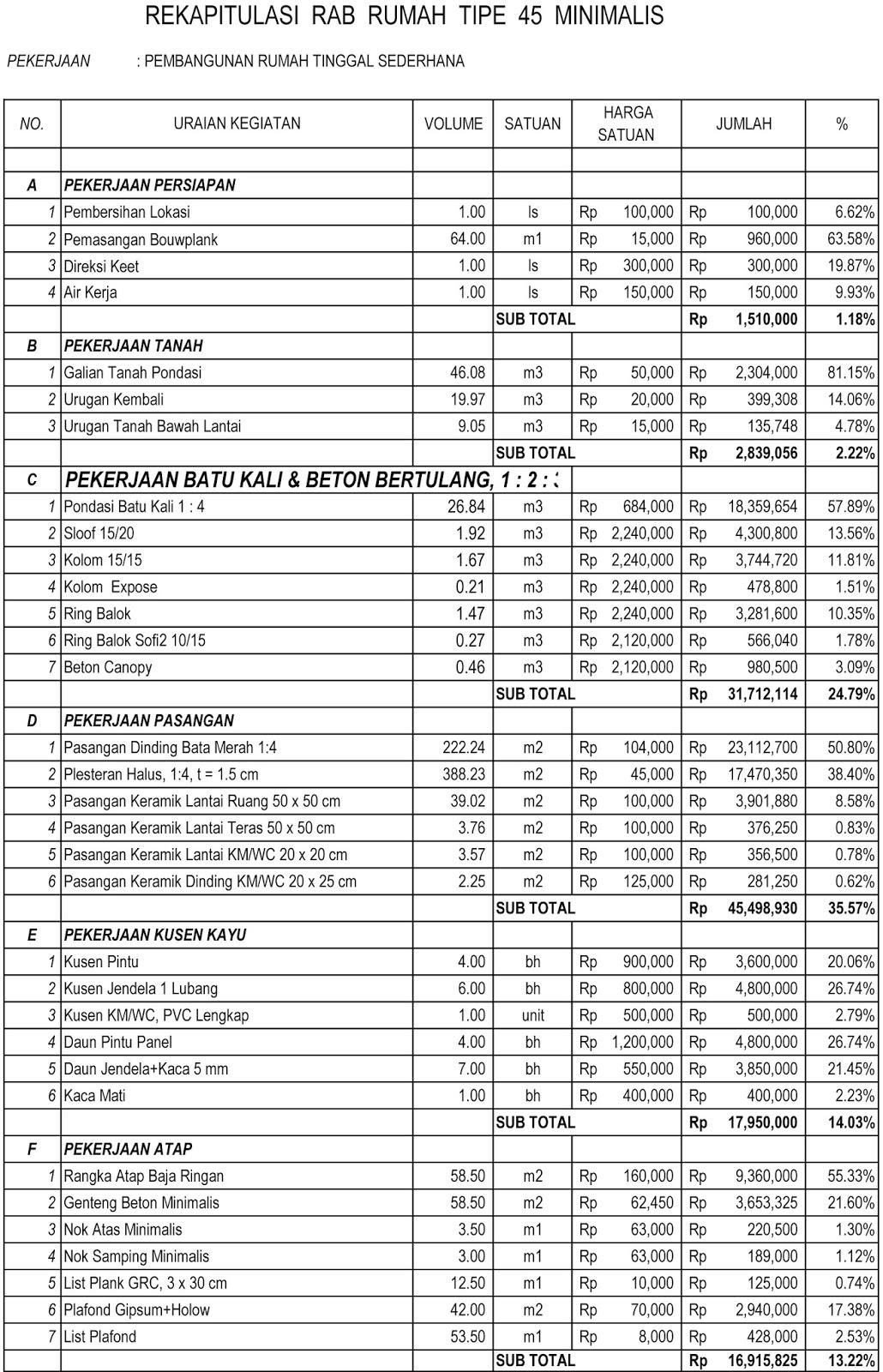 Contoh RAB tipe 45 minimalis 