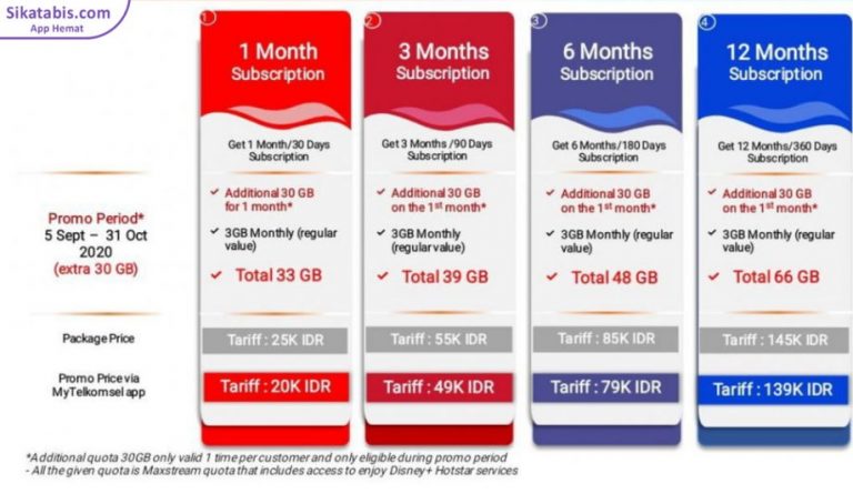  Paket  Internet simPATI LOOP murah Cara Daftar 2021 